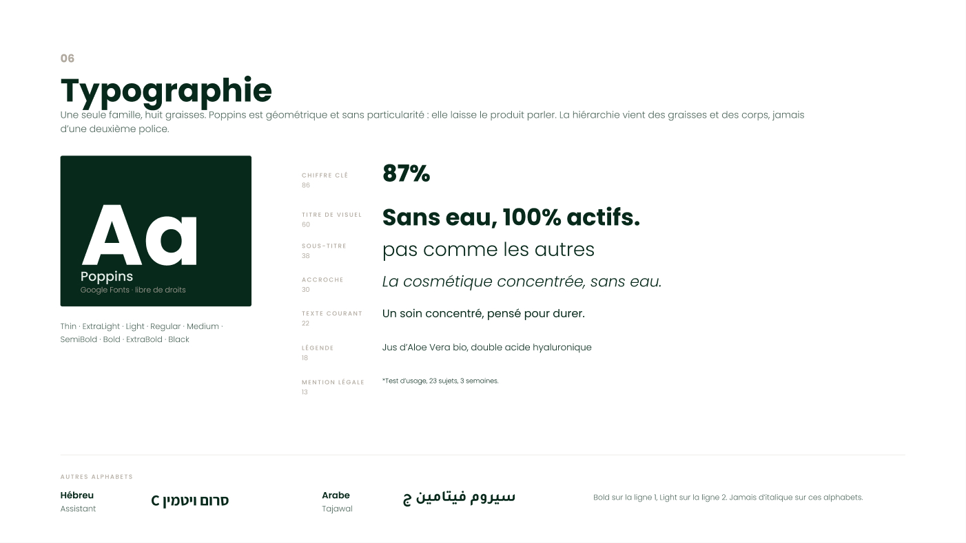 Charte graphique Yodi — typographie
